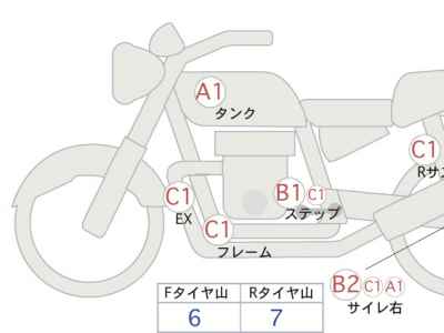 Honda Rebel CMX250 2017