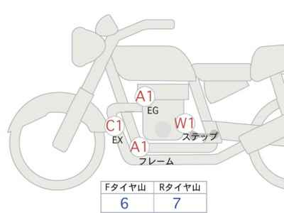 Kawasaki Z900RS 2019