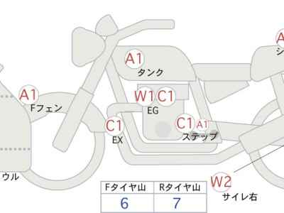 Suzuki Hayabusa 2021