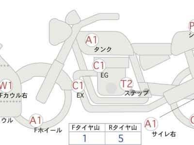 Kawasaki Ninja H2 SX SE+ 2020