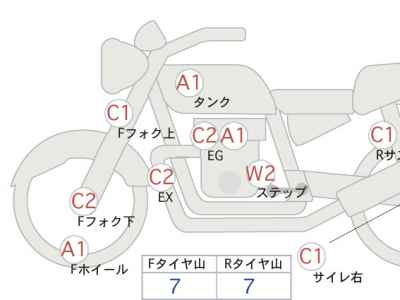 Suzuki Access 125 2015