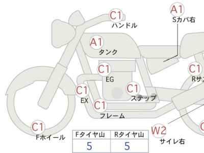 Triumph Bonneville T120 2023