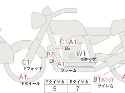 Honda CB1300 Super Boldor 2015