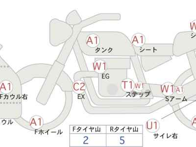 Honda CBR1000RR 2015