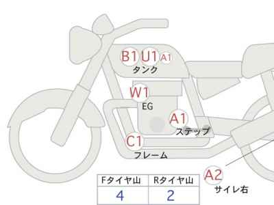 Harley-Davidson Fat Bob FXFBS1868 2018