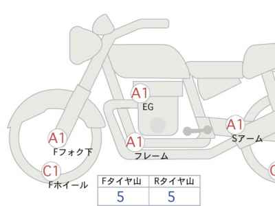 Kawasaki Z900RS 2022