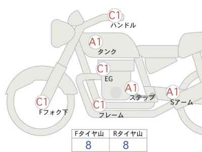 Kawasaki Z900RS 2022