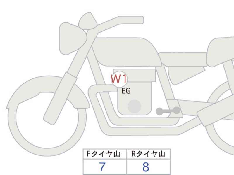Triumph Bonneville T120 2025