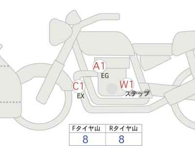 Triumph Daytona 660 2024
