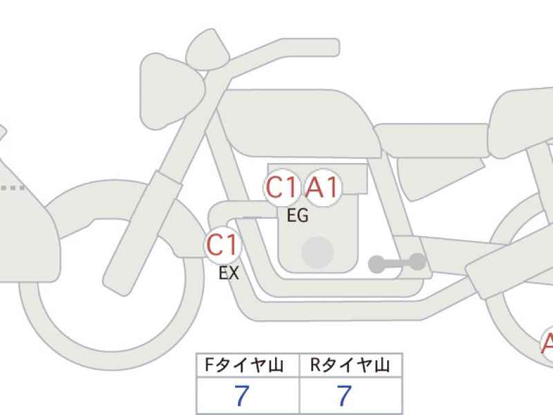 Harley-Davidson Electra Glide FLHTCU1870 Trike 2025