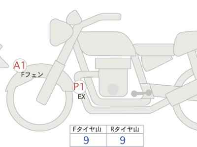 BMW R18 Transcontinental 2023