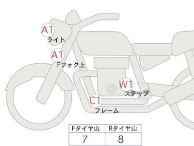 Honda Rebel CMX1100 2024