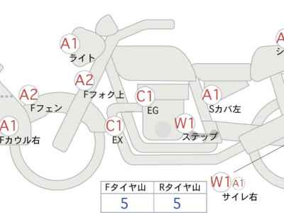 Yamaha Tenere 700 2022