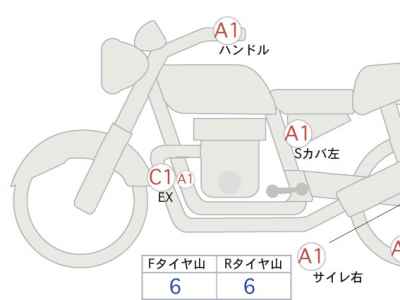 Honda Rebel CMX250 2020