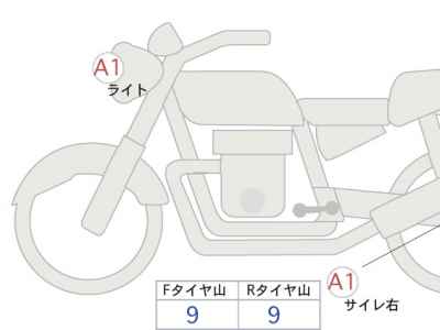 Honda Rebel CMX250 2023
