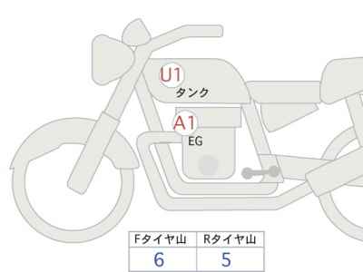 Kawasaki Z900RS SE 2022