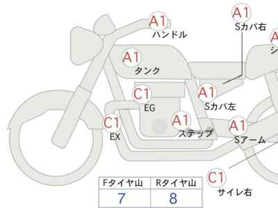 Suzuki Access 125 2022