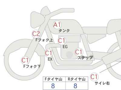 Honda Rebel CMX250 2019