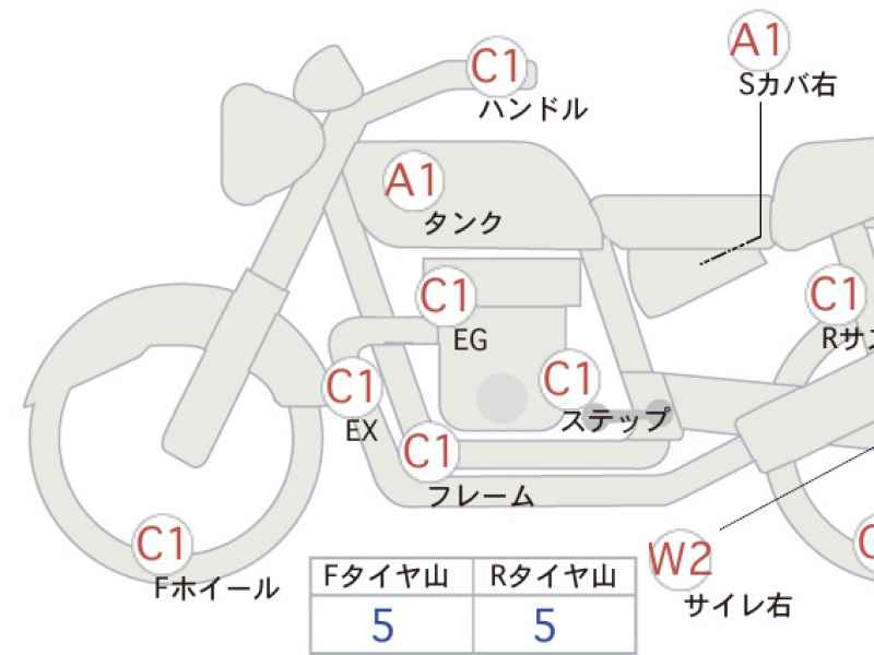Triumph Bonneville T120 2023