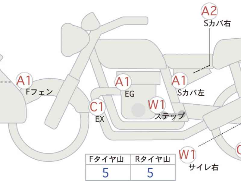 Yamaha Tenere 700 2022