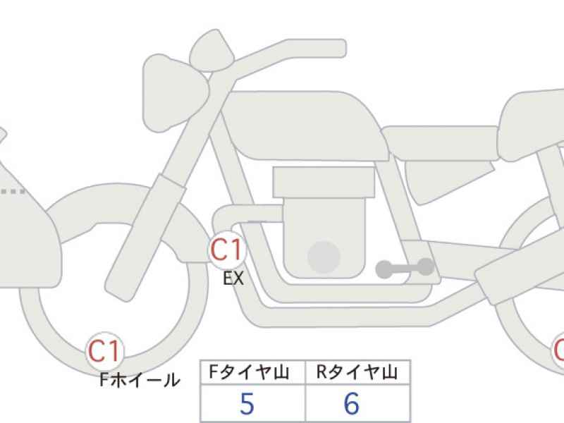 BMW R1250GS Adventure 2021
