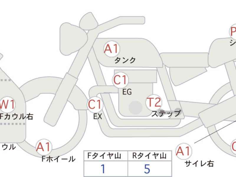 Kawasaki Ninja H2 SX SE+ 2020