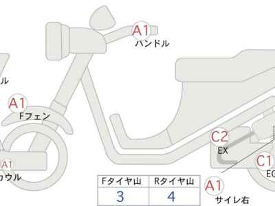 Honda X-Adv 750 2022