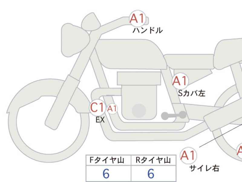 Honda Rebel CMX250 2020
