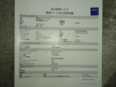 KTM 1290 Super Duke R