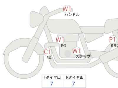 Kawasaki Z900RS 2022