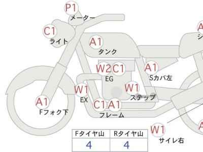 Kawasaki Zephyr 1100 2006