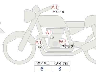 Kawasaki ZRX1200 Daeg 2017