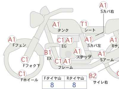 Suzuki Access 125 2015