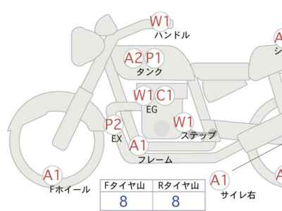 Harley-Davidson Softail FXDRS1870 2020