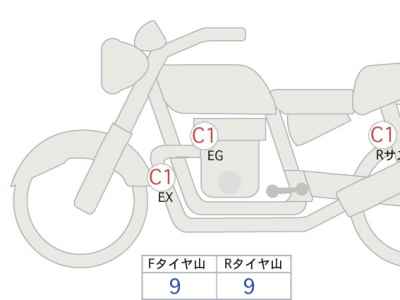 Triumph Bonneville T120 2024