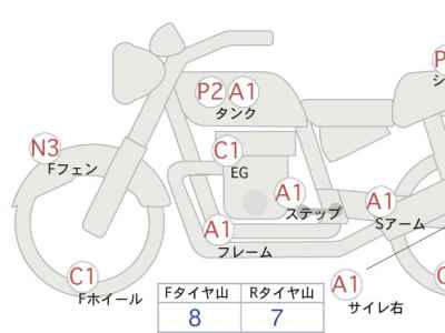 Harley-Davidson Breakout FXBRS1870 2020