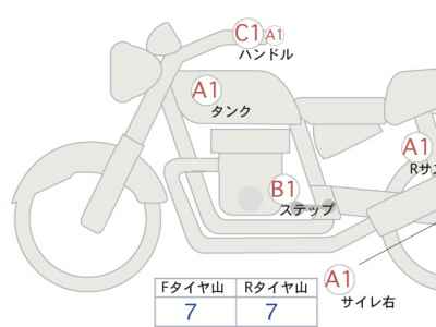Honda Rebel CMX1100 2021