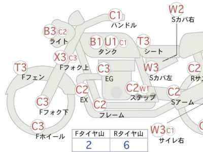 Suzuki Intruder 400 Classic 2008
