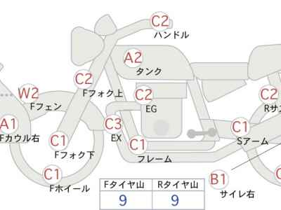 Yamaha XT250 Serow 2005
