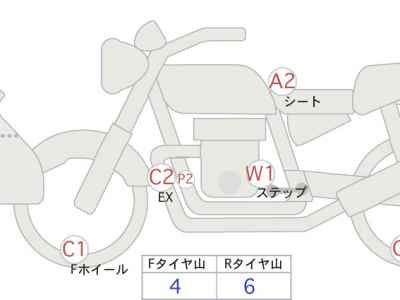 Harley-Davidson Sportster S RH1250S 2022