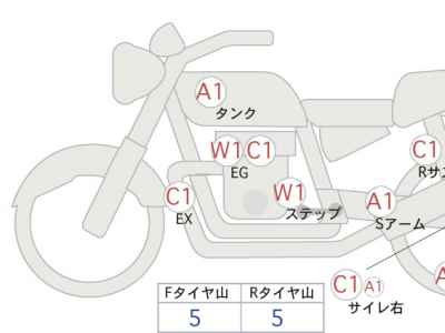 Triumph Trident 660 2021