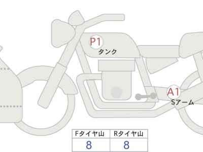 Ducati Panigale V4 2019