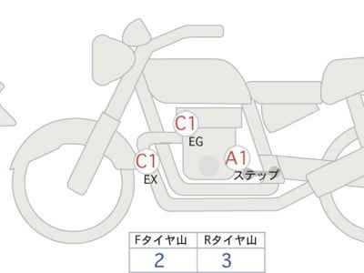 Ducati Diavel V4 2023