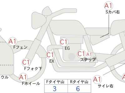 Kawasaki Ninja ZX-14R 2020