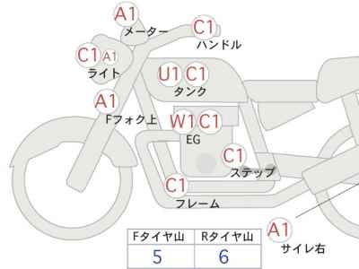 Kawasaki Z900RS 2018