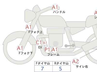 Honda Rebel CMX1100 DCT 2022