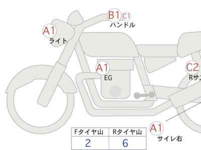 Triumph Street Twin 2018