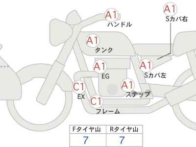 Yamaha XT250 Serow 2018