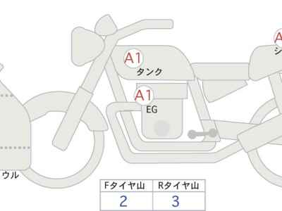 Ducati Panigale V4 2024