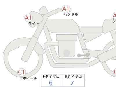 Harley-Davidson Breakout FXBRS1870 2021